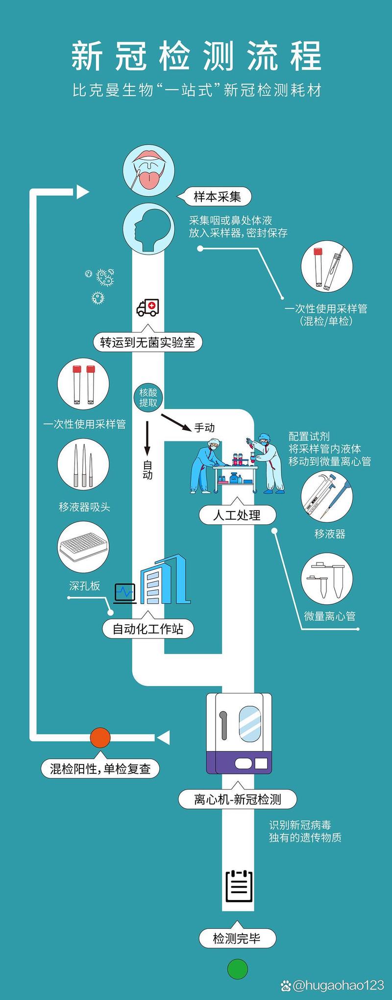 小程序定制：如何选择合适的开发伙伴