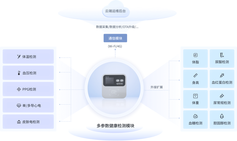 深入浅出：如何选择适合的大数据分析平台