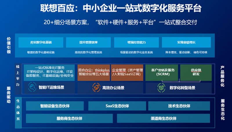 在2026年，企业如何选择最适合自己的大数据分析平台？今天我们就来做一个全面的对比评测。