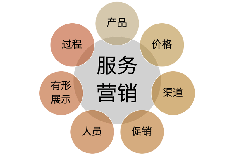 企业在2026年的数字转型之路：如何选择合适的解决方案？